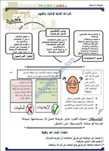 مذكرة شرح درس إجراءات تعيين الموظفين وعقود العمل مع أمثلة تدريبية (رياضيات تطبيقية) الثاني عشر
