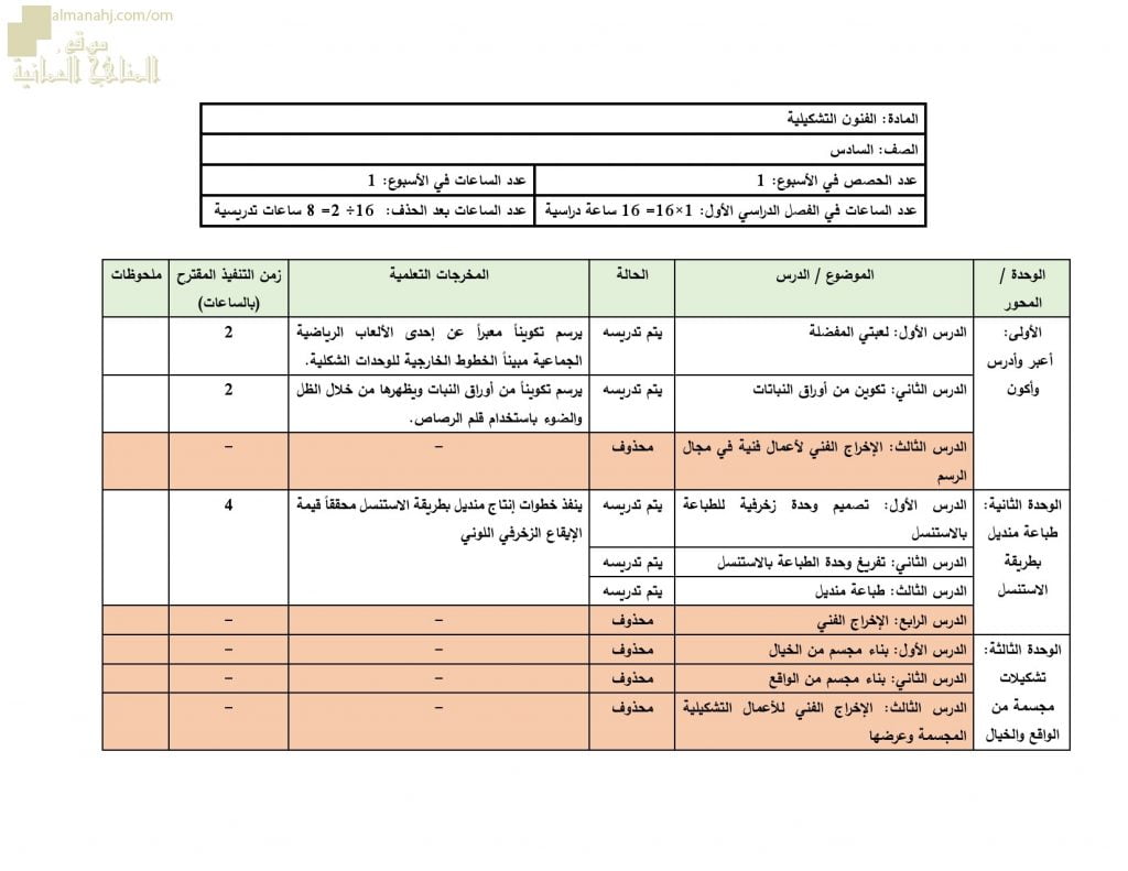 مقرر الدروس المحذوفة والمطلوبة حسب وثيقة المحتوى التدريسي في ظل جائحة الكورونا (فنون تشكيلية) السادس