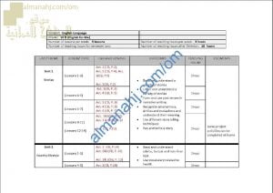 مقرر الدروس المحذوفة والمطلوبة حسب وثيقة المحتوى التدريسي في ظل جائحة الكورونا (لغة انجليزية) العاشر