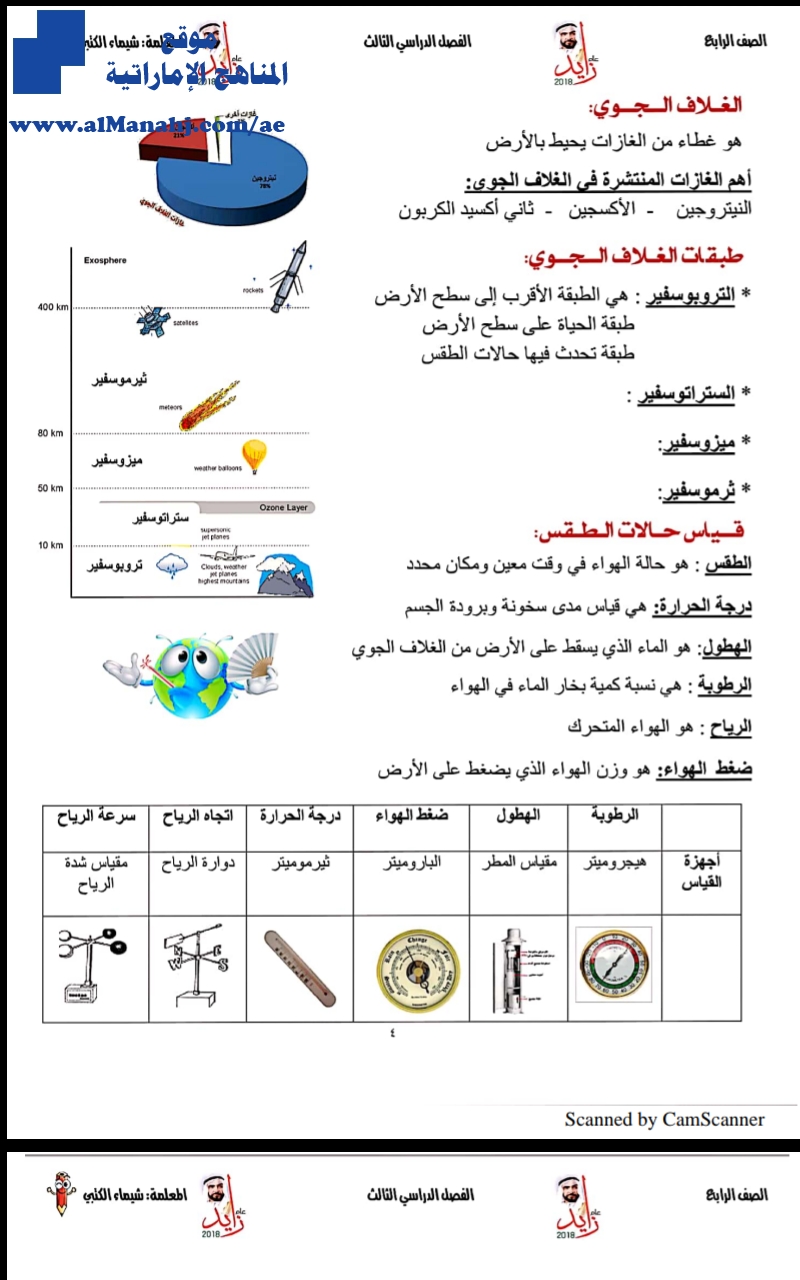 تلخليص وحدة الطقس والمناخ, (علوم) الرابع