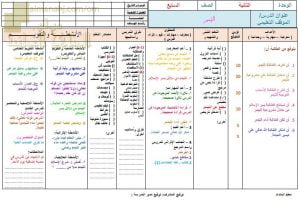 تحضير الكتروني لدرس التيمم (تربية اسلامية) السابع