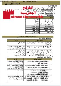 دلالات المركبات الكلامية