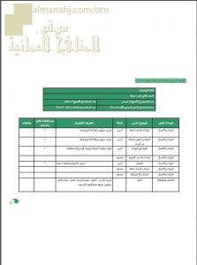مقرر الدروس المحذوفة حسب وثيقة المحتوى التدريسي في ظل جائحة الكورونا (رياضيات بحتة) الثاني عشر