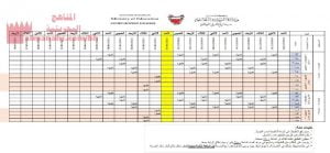 جدول التطبيقات المعتمدة