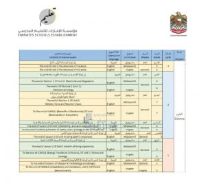 مقررات امتحان العلوم لجميع الصفوف الفصل الأول, (علوم) ملفات مدرسية