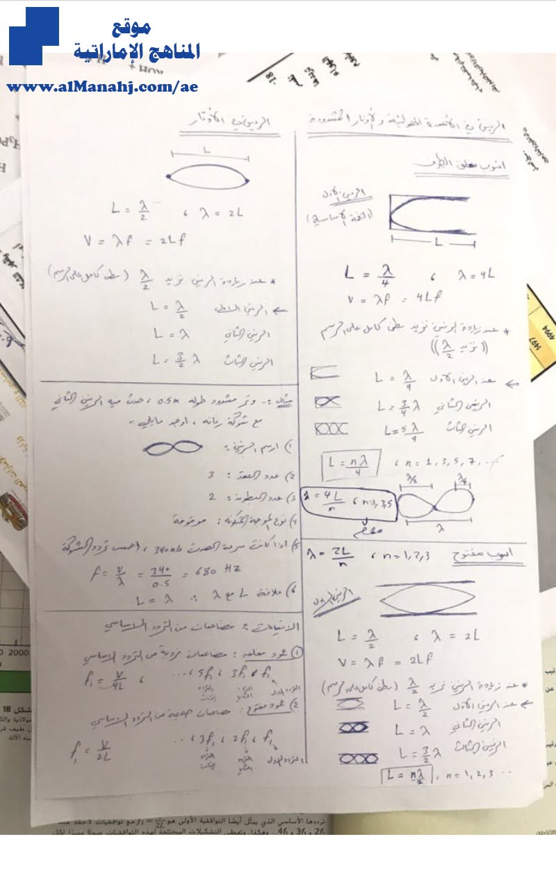 ورقة عمل ملخص درس الرنين “بخط اليد”, (فيزياء) العاشر المتقدم