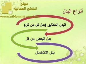 شرح درس البدل وأنواعه (لغة عربية) العاشر