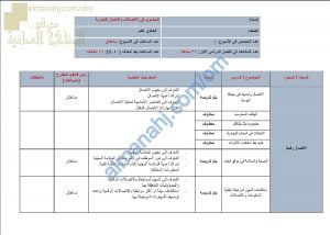 مقرر الدروس المحذوفة والمطلوبة حسب وثيقة المحتوى التدريسي في ظل جائحة الكورونا (حاسوب) الحادي عشر