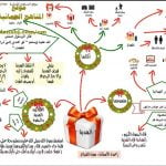 كراسة شرح لمجموعة من الدروس (عروض تقديمية) (تربية اسلامية) العاشر