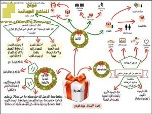 كراسة شرح لمجموعة من الدروس (عروض تقديمية) (تربية اسلامية) العاشر