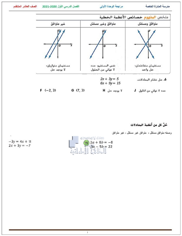 أوراق عمل مراجعة الوحدة الأولى بلا حل, (رياضيات) العاشر المتقدم