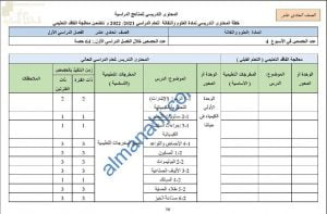 خطة المحتوى التدريسي للعام الدراسي الجديد (الدروس المطلوبة) (علوم وتقانة) الحادي عشر