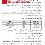 ملخص للمنتصف (المواد الاجتماعية) الخامس