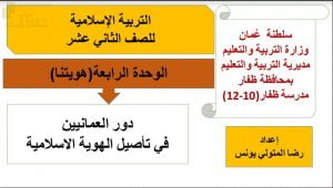 عرض تقديمي وشرح درس دور العمانيين في تأصيل الهوية الاسلامية- بوربوينت (تربية اسلامية) الثاني عشر