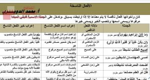 شرح درس الأفعال الناسخة