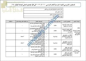 مقرر الدروس المحذوفة والمطلوبة حسب وثيقة المحتوى التدريسي في ظل جائحة الكورونا (حضارة اسلامية) الحادي عشر