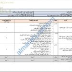 مقرر الدروس المحذوفة والمطلوبة حسب وثيقة المحتوى التدريسي في ظل جائحة الكورونا (تربية اسلامية) الحادي عشر