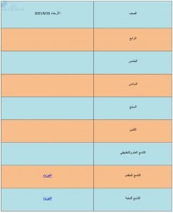 كل ما يخص مادة الفيزياء لاختبار نهاية الفصل الثالث يوم الأربعاء 16 6 ن الرابع للتاسع, (فيزياء) ملفات مدرسية