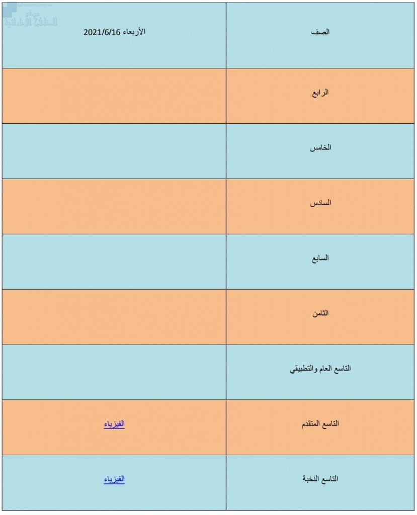 كل ما يخص مادة الفيزياء لاختبار نهاية الفصل الثالث يوم الأربعاء 16 6 ن الرابع للتاسع, (فيزياء) ملفات مدرسية