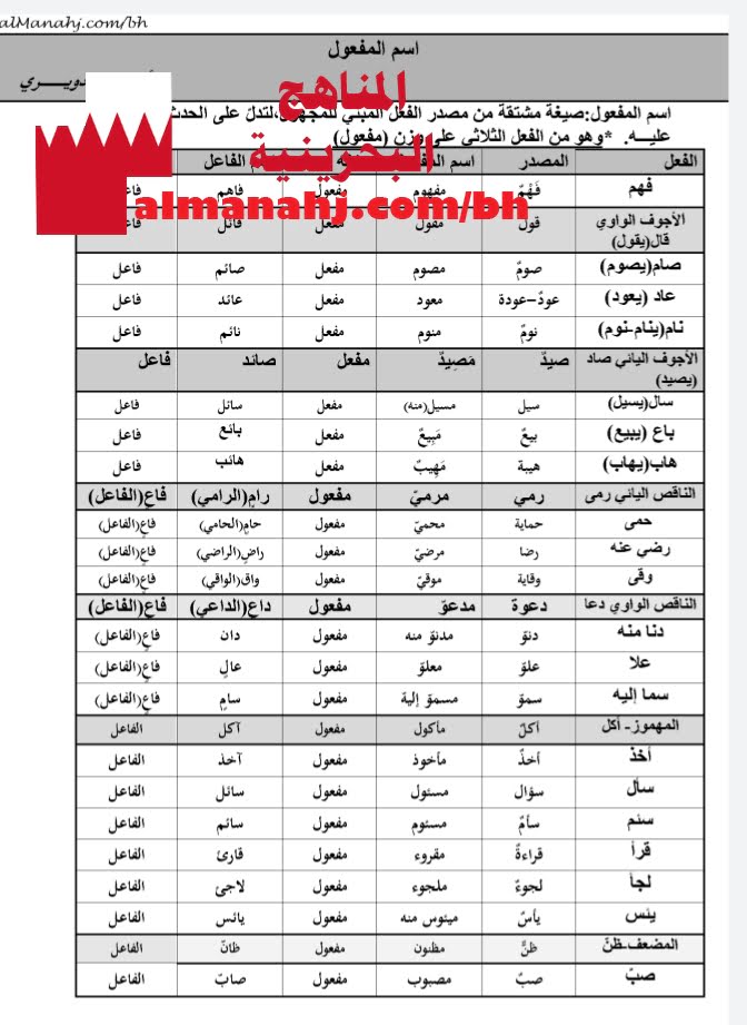 ملخص درس اسم المفعول