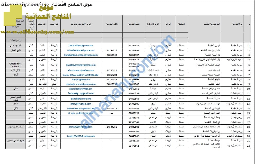 دليل المدارس في سلطنة عُمان وأرقامها وايميلاتها (التربية) ملفات مدرسية