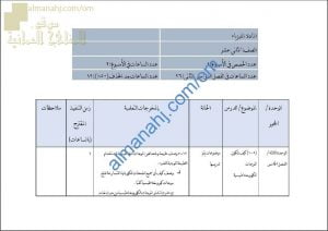 مقرر الدروس المحذوفة والمطلوبة حسب وثيقة المحتوى التدريسي في ظل جائحة الكورونا (فيزياء) الثاني عشر