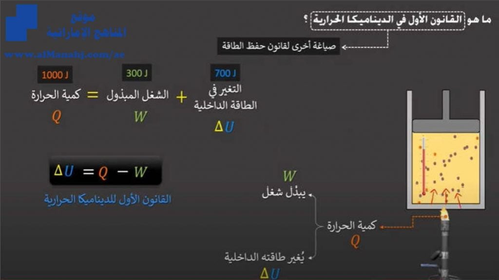 ملخص شرح القانون الأول للديناميكا الحرارية, (فيزياء) التاسع المتقدم