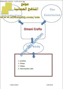 مذكرة نماذج إيميلات (لغة انجليزية) السادس