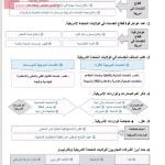 حل درس الولايات المتحدة