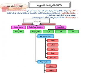 دلالة المركبات النحوية