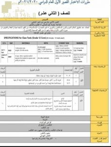 مقررات والدروس المطلوبة في الاختبار القصير الأول (الامتحانات) الثاني عشر
