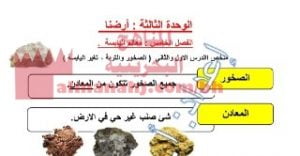 شرح درس معالم اليابسة