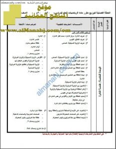 الخطة الفصلية لتوزيع المقرر (رياضيات) التاسع