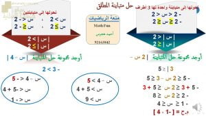 عرض تقديمي وشرح وحل تمارين درس حل متباينة المطلق – بوربوينت (رياضيات بحتة) الحادي عشر