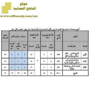 نموذج مواصفات امتحان نهاية الفصل الدراسي الأول (هذا وطني) الثاني عشر