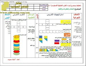 تخطيط موضوع لمواد العلوم التطبيقية للصفوف (1-4) (رياضيات) الثاني