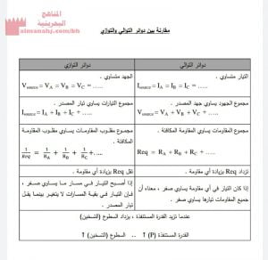 مقارنة بين دوائر التوالي والتوازي (فيزياء) مرحلة ثانوية