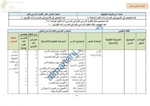 الدروس المحذوفة والمطلوبة وفق الخطة الدراسية الجديدة (رياضيات تطبيقية) الحادي عشر