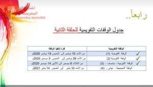 جدول الوقفات التقويمية للحلقة الثانية