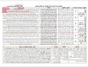 شرح وتحليل قصيدة (من أغاني الرعاة)