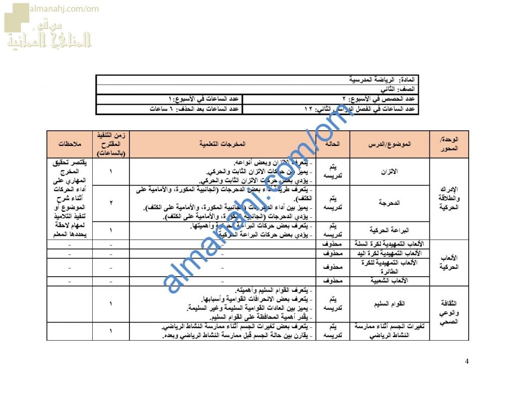 مقرر الدروس المحذوفة والمطلوبة حسب وثيقة المحتوى التدريسي في ظل جائحة الكورونا (رياضة مدرسية) الثاني
