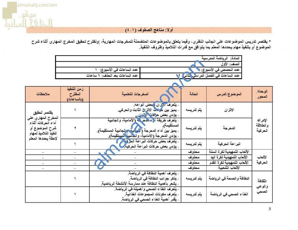 مقرر الدروس المحذوفة والمطلوبة حسب وثيقة المحتوى التدريسي في ظل جائحة الكورونا (رياضة مدرسية) الأول