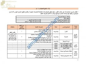مقرر الدروس المحذوفة والمطلوبة حسب وثيقة المحتوى التدريسي في ظل جائحة الكورونا (رياضة مدرسية) الأول
