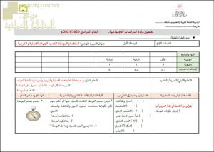 النموذج المعتمد للتحضير للمجال الأول لجميع الصفوف (التربية) ملفات مدرسية