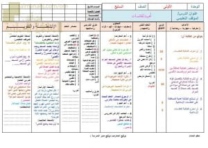 تحضير الكتروني لدرس أهمية المقدسات (تربية اسلامية) السابع
