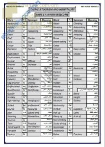كراسة شرح شاملة للوحدة الثالثة (مفردات، وتعاريف، وأسئلة) THEME3 (لغة انجليزية) الثاني عشر
