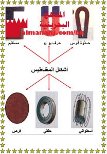 أشكال المغناطيس