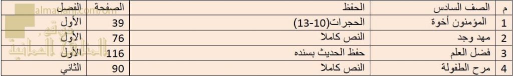 مقرر الحفظ للاختبار النهائي (لغة عربية) السادس