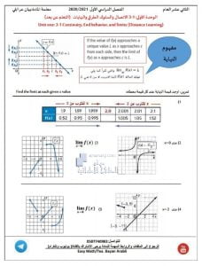 أوراق عمل الوحدة الأولى الدرس الثالث الاتصال والسلوك الطرفي والنهايات, (رياضيات) الثاني عشر العام