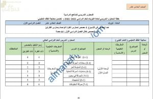 خطة المحتوى التدريسي للعام الدراسي الجديد (الدروس المطلوبة) (فيزياء) الحادي عشر